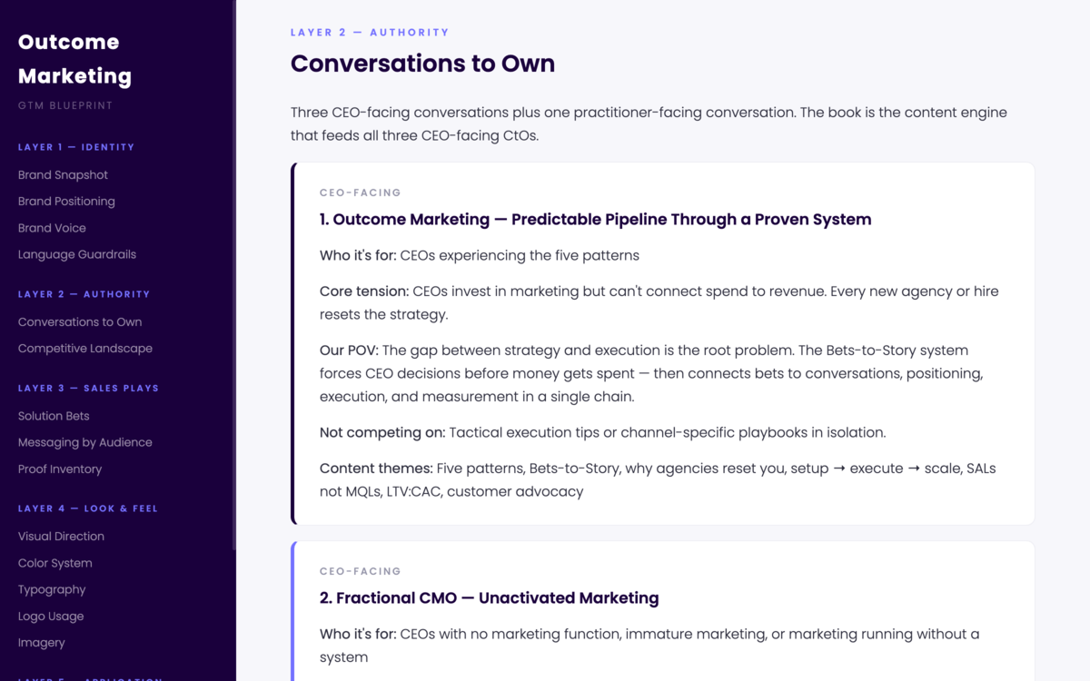 OM GTM Blueprint preview — Conversations to Own section showing positioning framework and messaging architecture