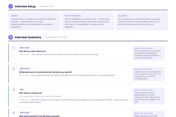 VoC Win-Loss Interview Guide — structured question cards with follow-ups, win/loss tags, and insight panels for each question