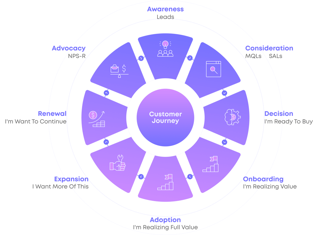 Customer_Journey_Wheel