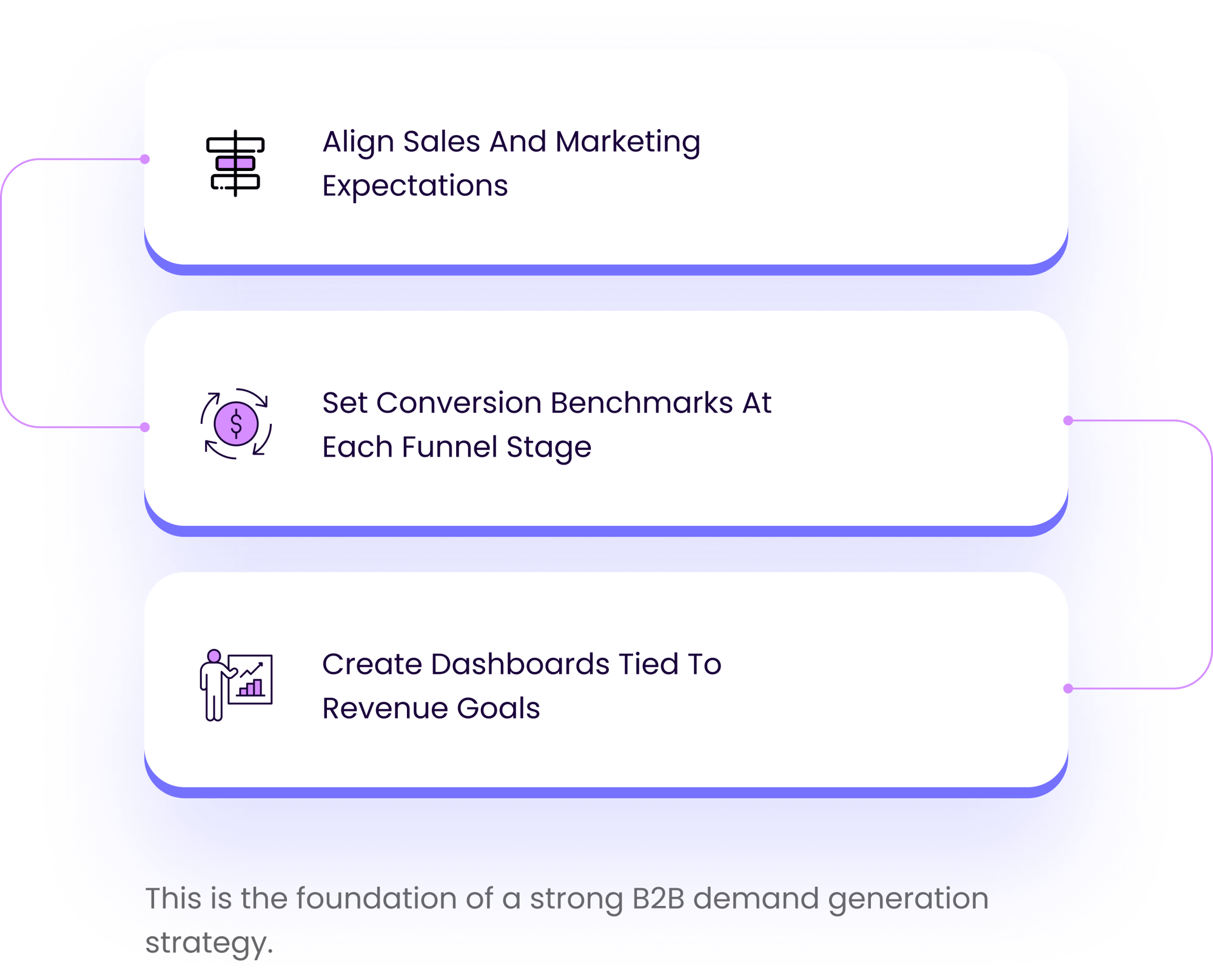 Outcome Marketing - Reverse Waterfall planning
