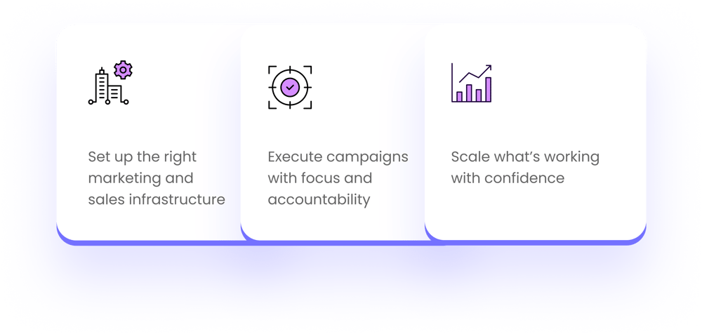 What is a Fractional CMO or CRO?