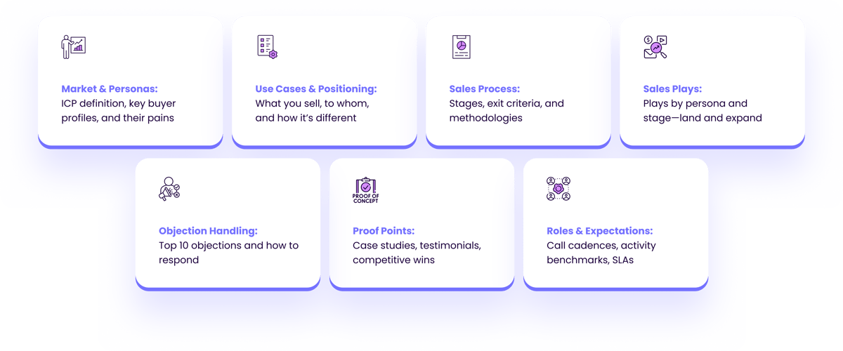OM - High-Impact Sales