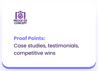 OM - What’s Inside a High-Impact Sales Playbook and B2B Sales Process