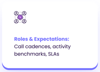 OM - What’s Inside a High-Impact Sales Playbook and B2B Sales Process