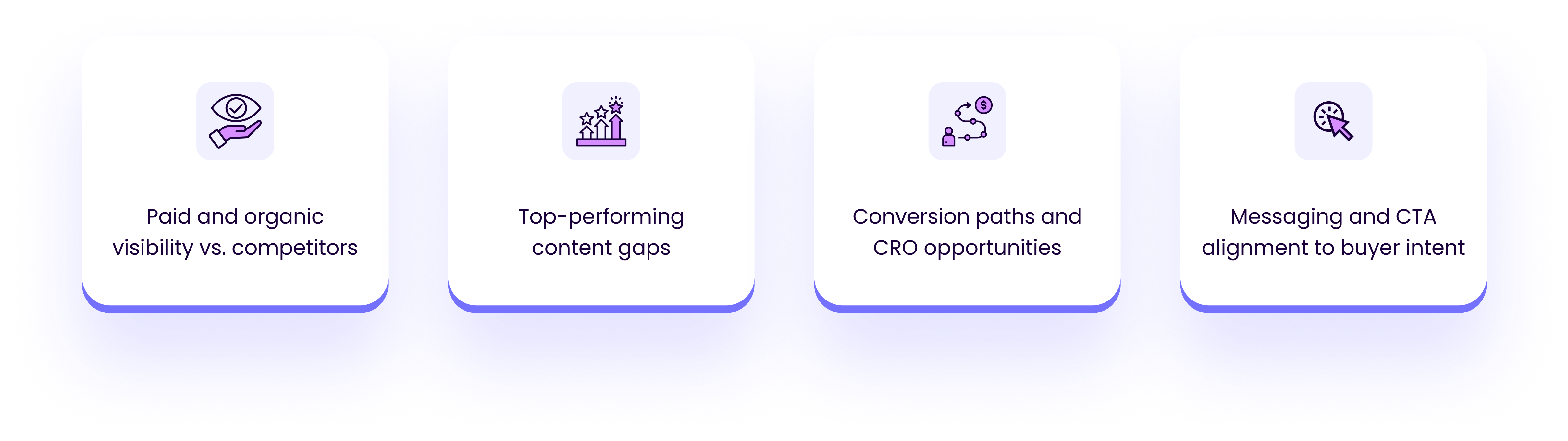 OM Competitive Digital Marketing Assessment