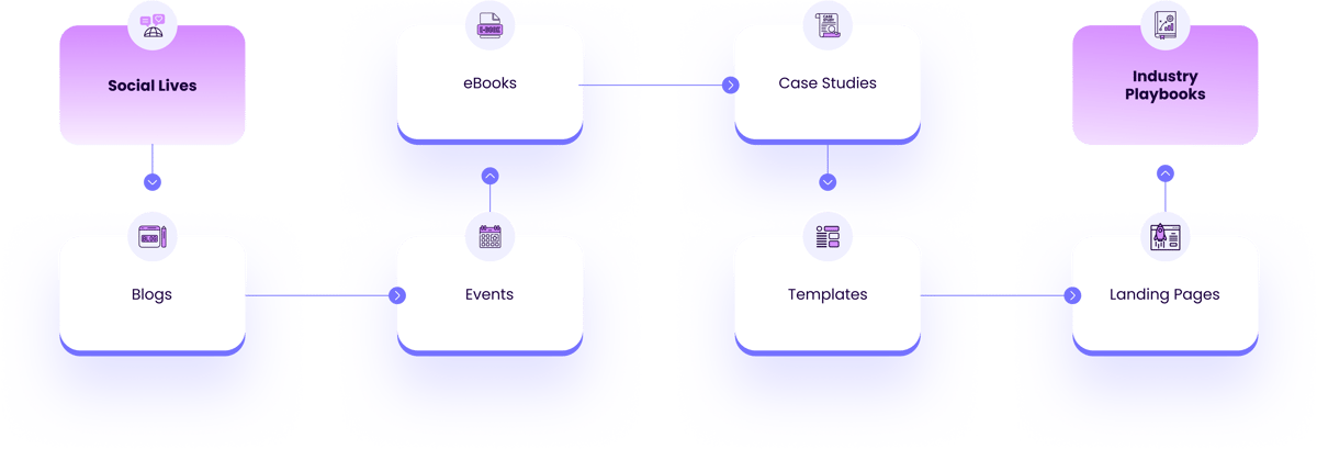 OM Content Engine That Connects
