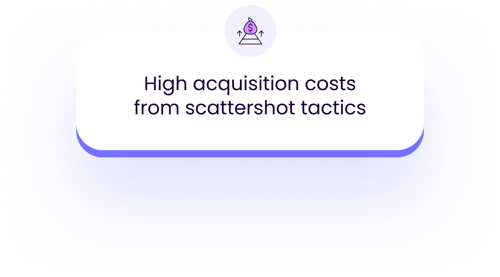 OM High acquisition costs from scattershot tactics