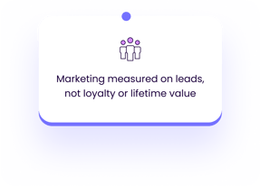 Outcome Marketing measured on leads