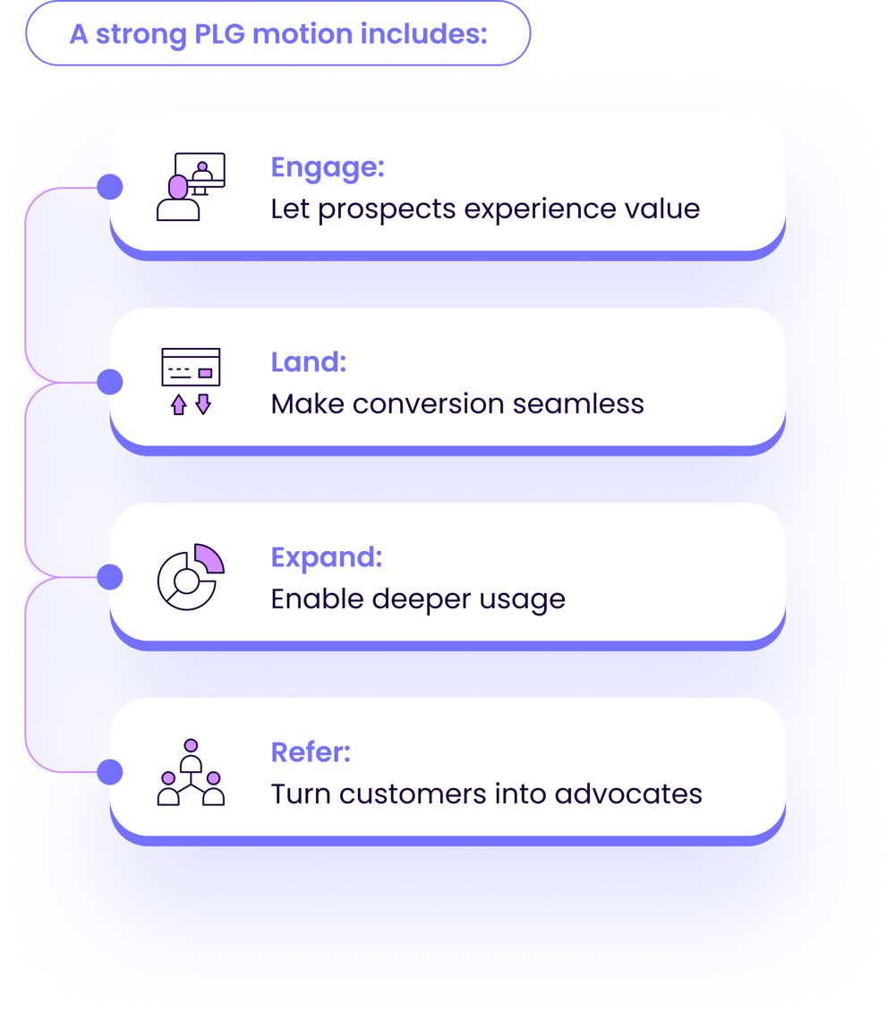 OM Product or Service-led growth