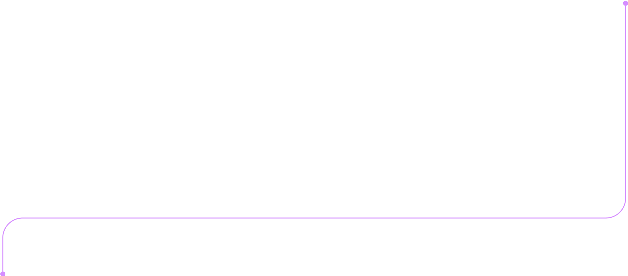 Outcome Marketing