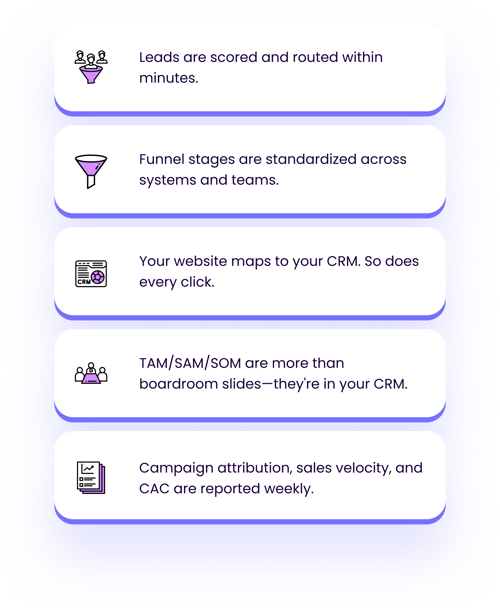 OM - The RevOps Flywheel