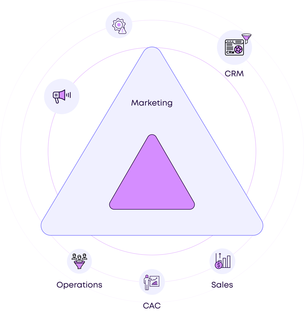 OM - Why Growth Stalls