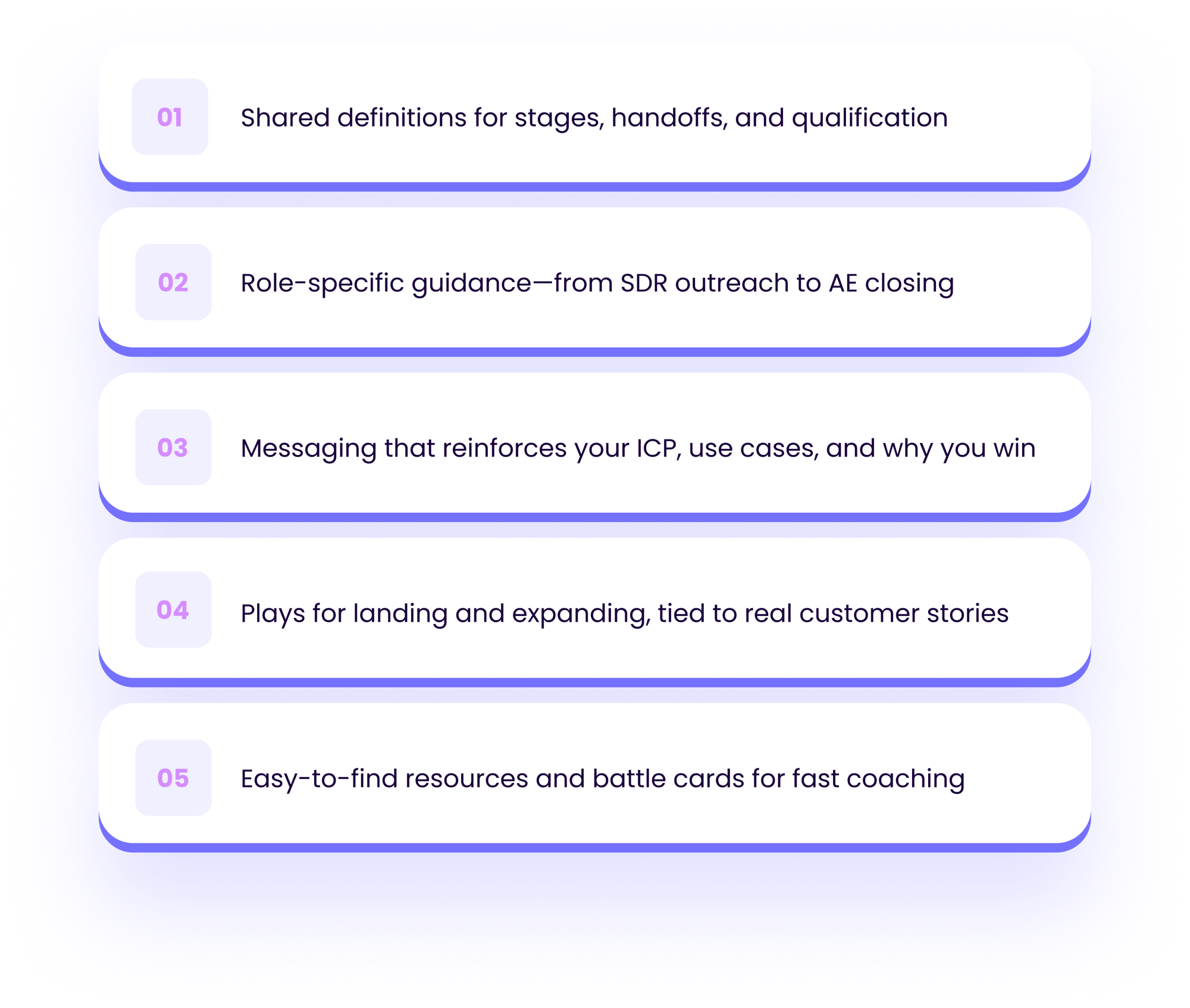 OM - What Goods look like