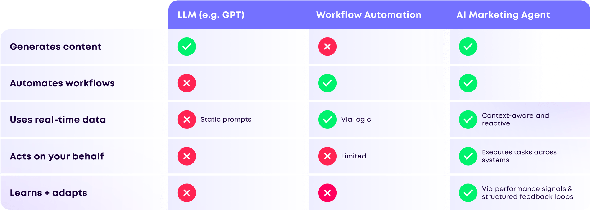 Outcome Marketing - Comparison Outcome Marketing - Comparison