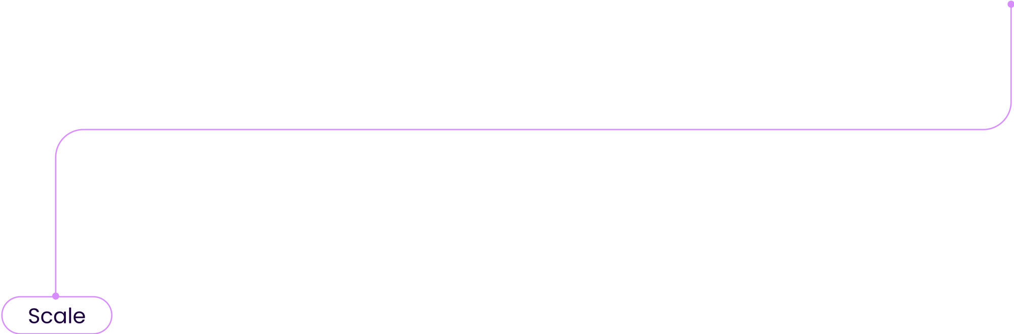 Outcome Marketing - Scale