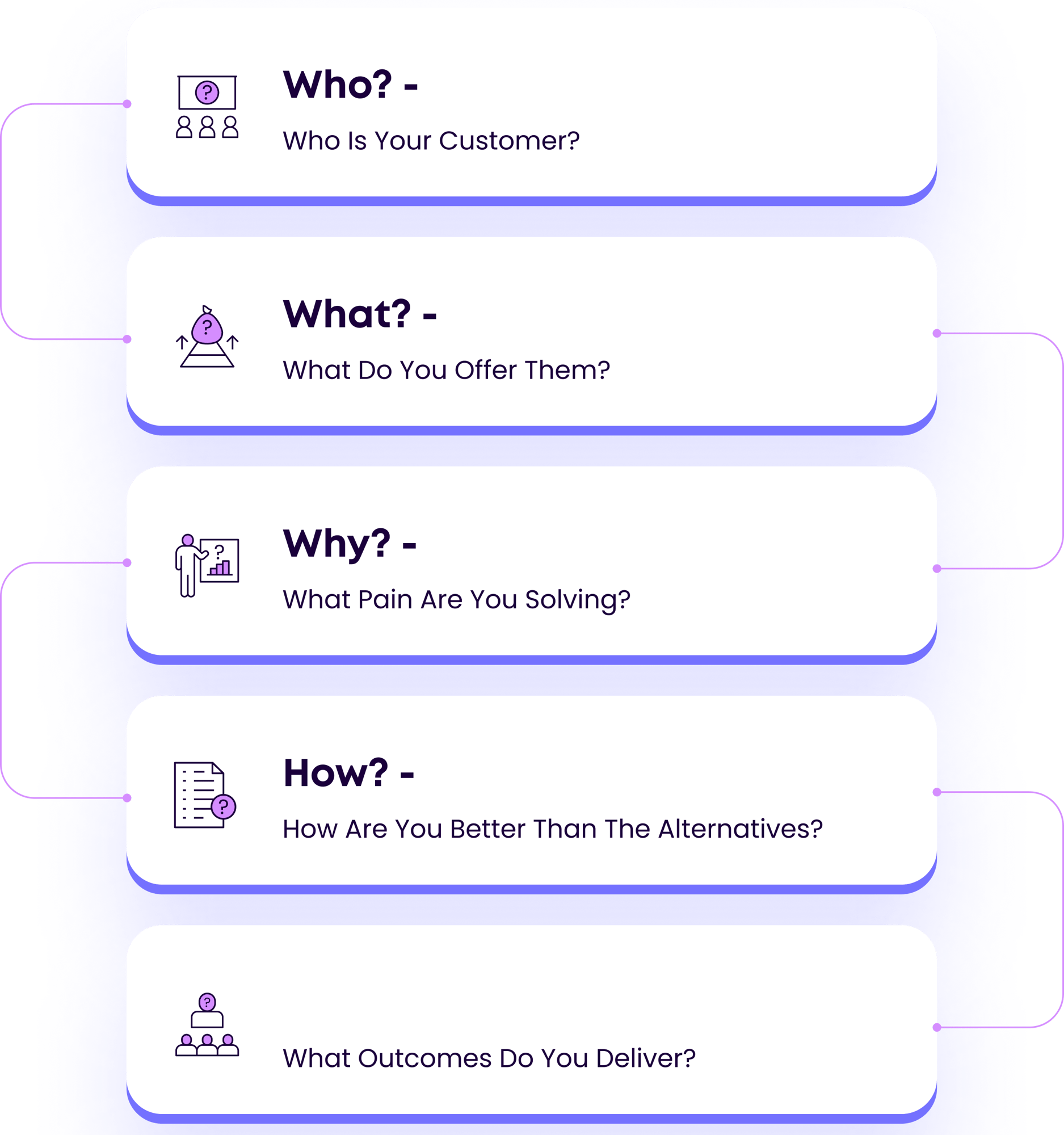 Outcome Marketing - the Five Cards