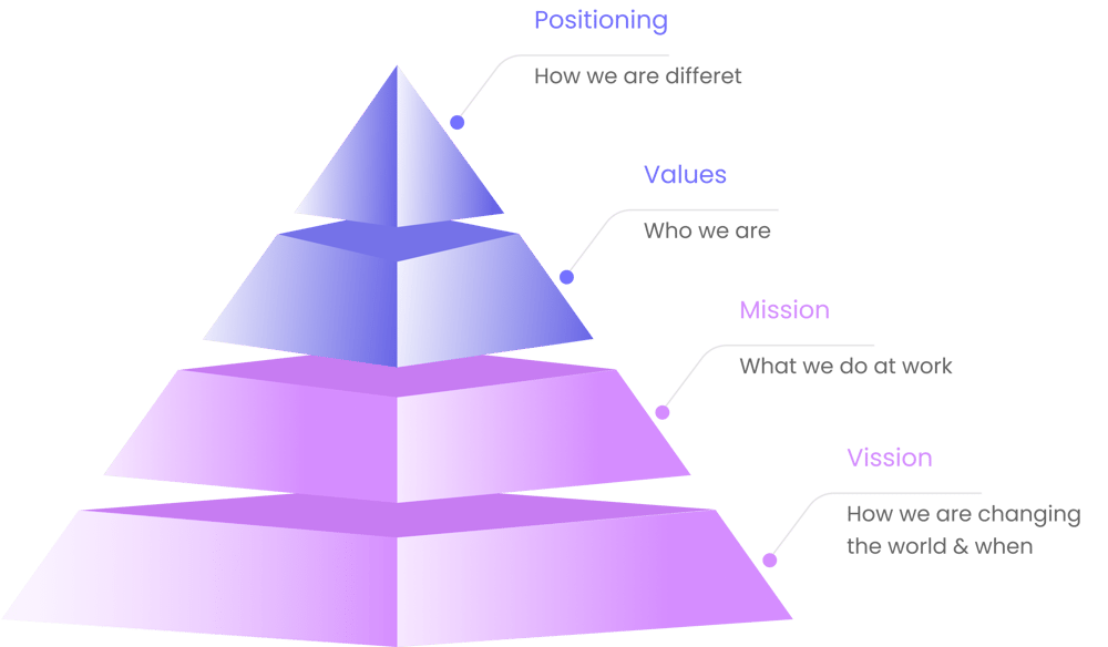 Outcome Marketing Alignment