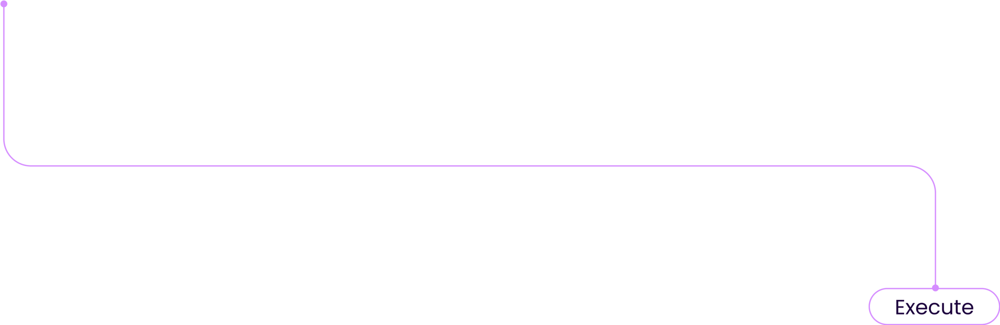 Outcome Marketing Product and Market Bets - Execute