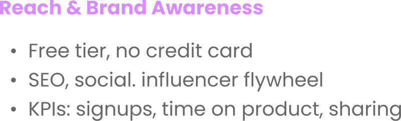 Reach & Brand Awareness Free tier, no credit card SEO, social. influencer flywheel KPIs_ signups, time on product, sharing
