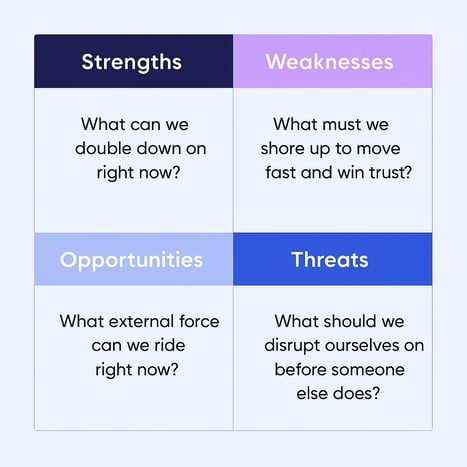 SWOT Table - 0525