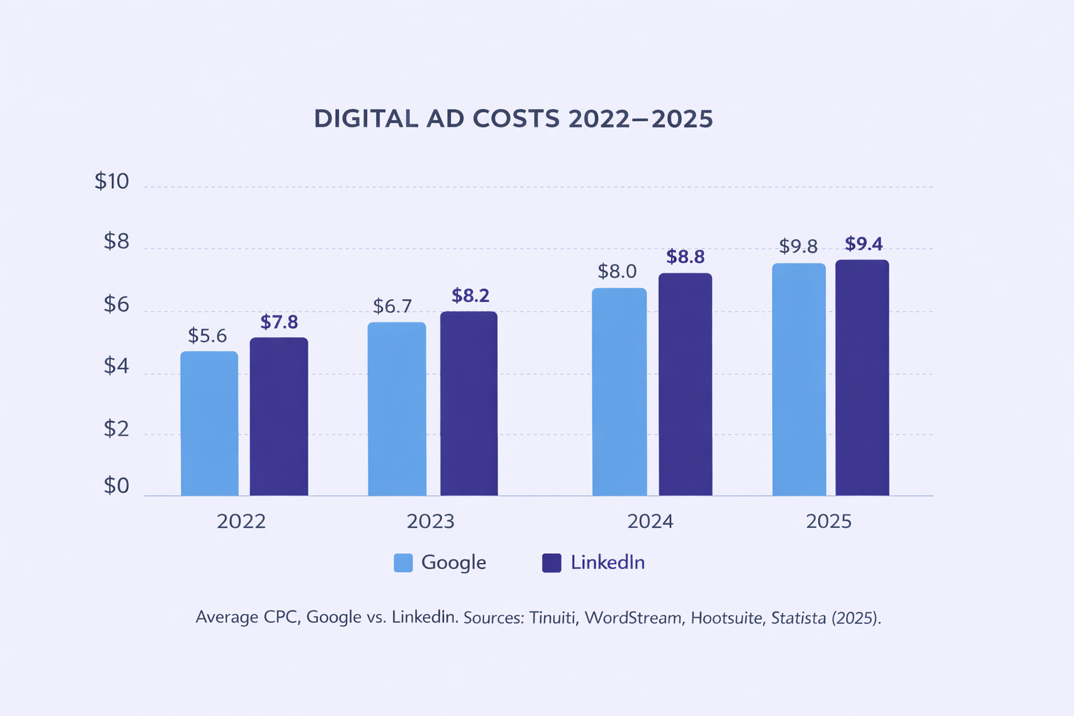 When Growth Got Expensive